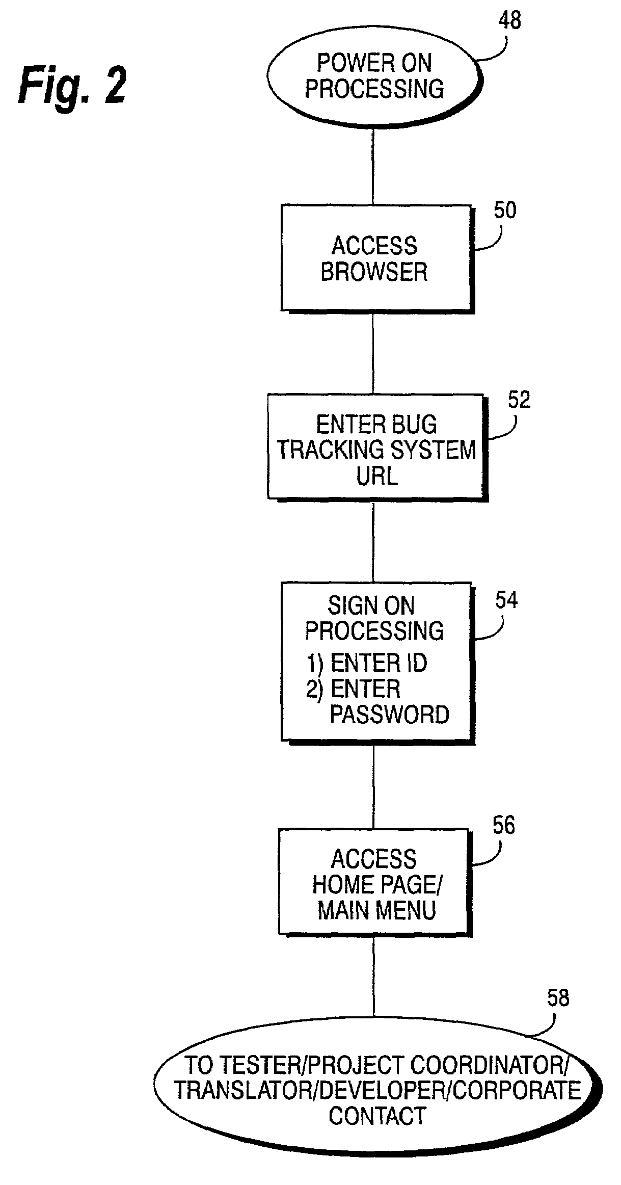 Product testing and bug tracking system