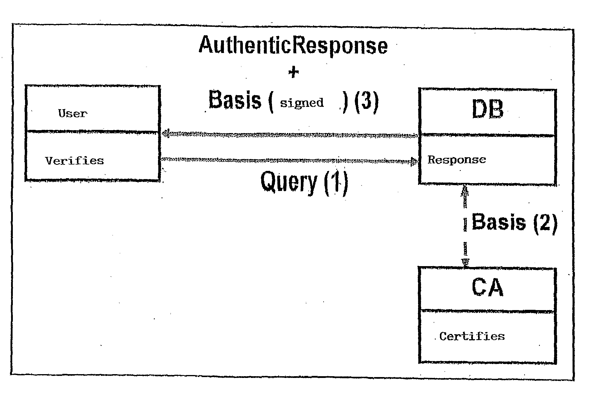 Method for dynamic secure management of an authenticated relational table in a database