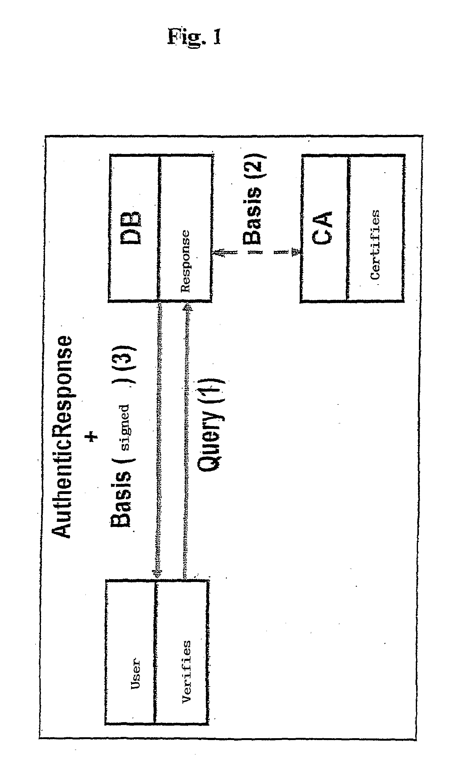 Method for dynamic secure management of an authenticated relational table in a database
