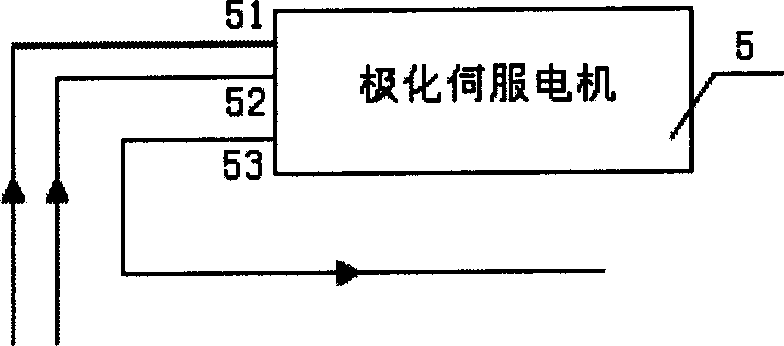 Automatic seeker of vehicle satellite telecommunication antenna