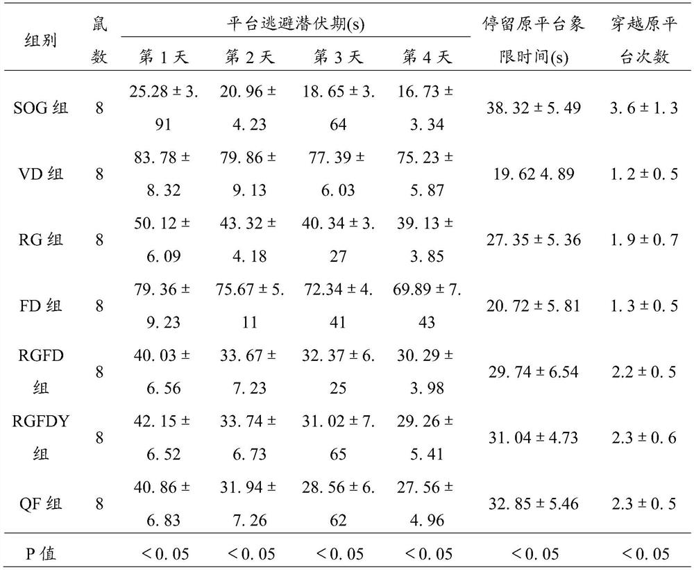 A kind of traditional Chinese medicine composition and its application