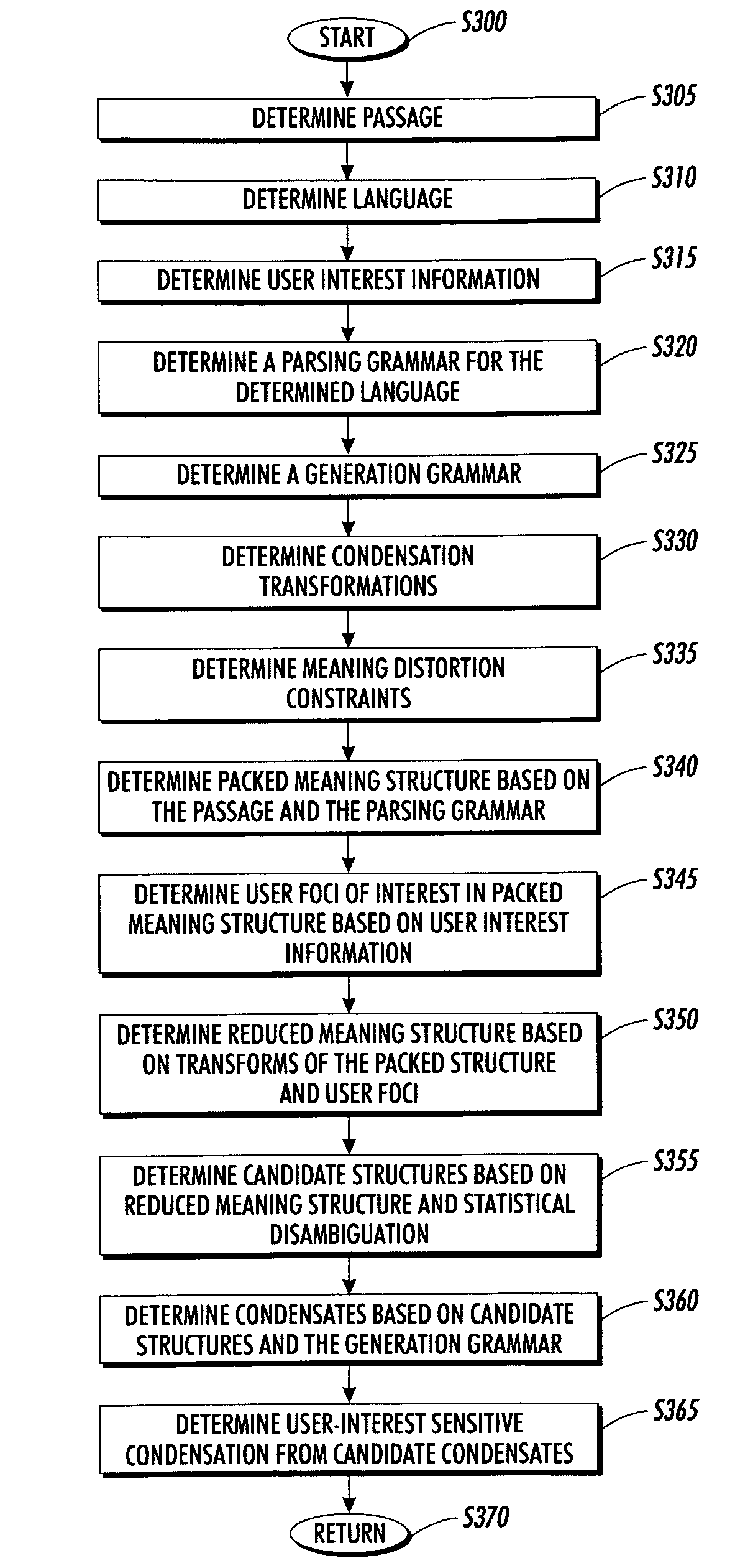 Systems and methods for using and constructing user-interest sensitive indicators of search results