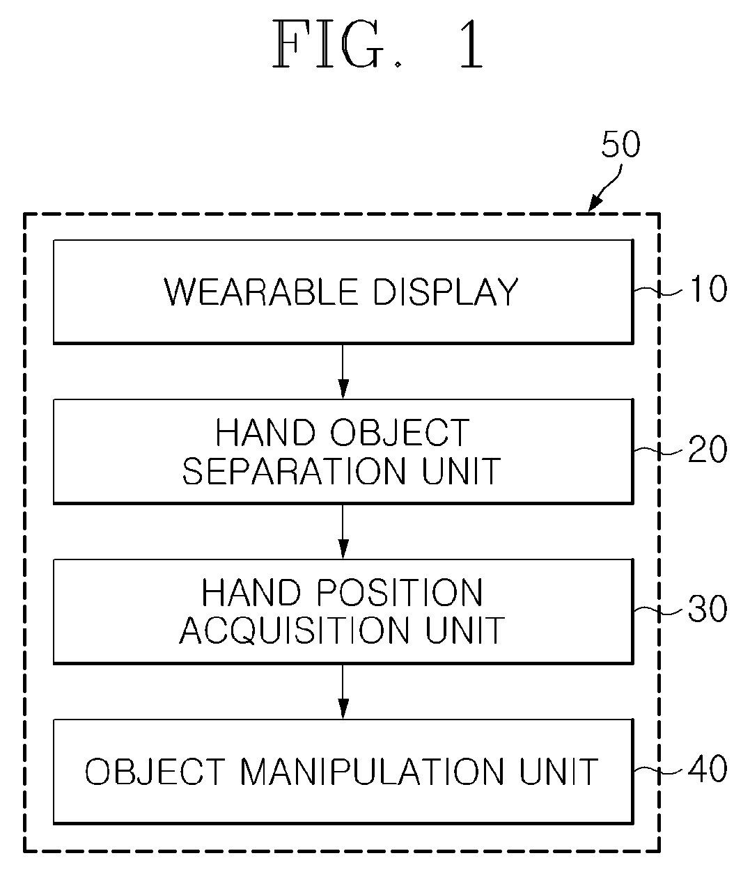 Apparatus and method for estimating hand position utilizing head mounted color depth camera, and bare hand interaction system using same