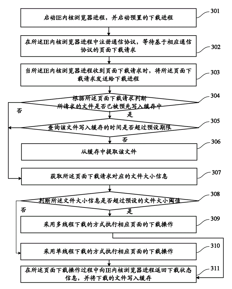 Page downloading control method and system for IE (Internet Explorer) core browser