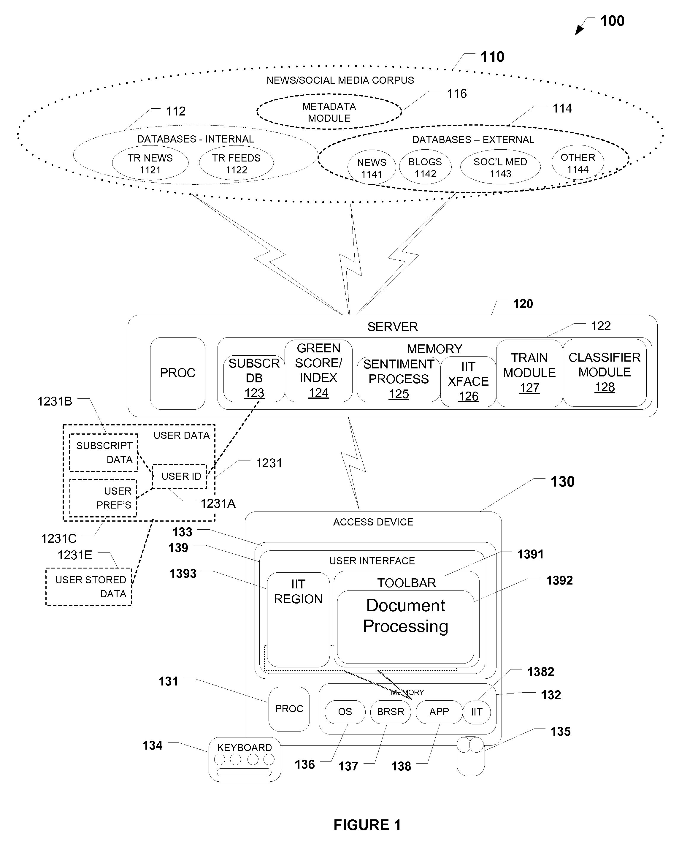 Methods and systems for generating composite index using social media sourced data and sentiment analysis