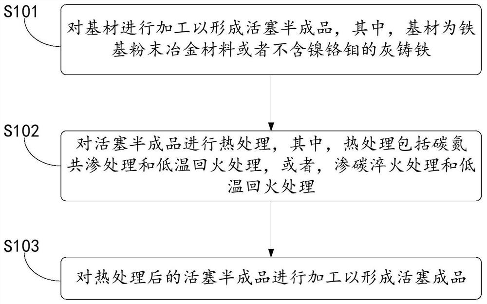 Manufacturing method of compressor piston and compressor piston