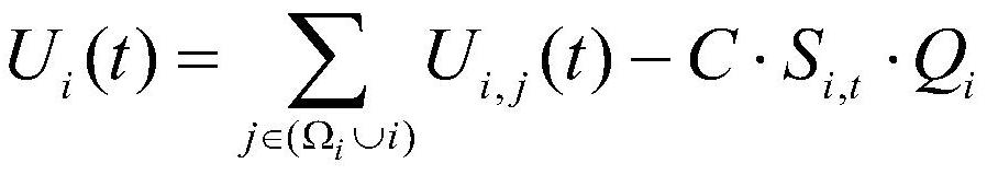 Group knowledge sharing method based on public item evolutionary game model