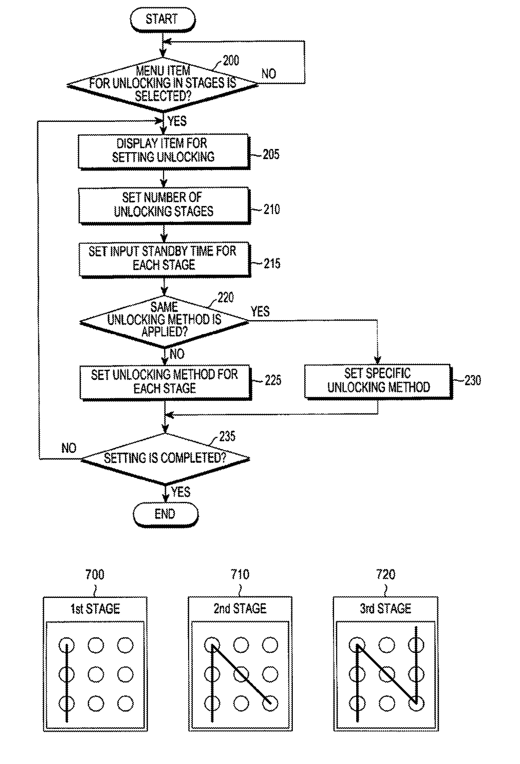 Method of unlocking in stages in mobile terminal and mobile terminal for the same