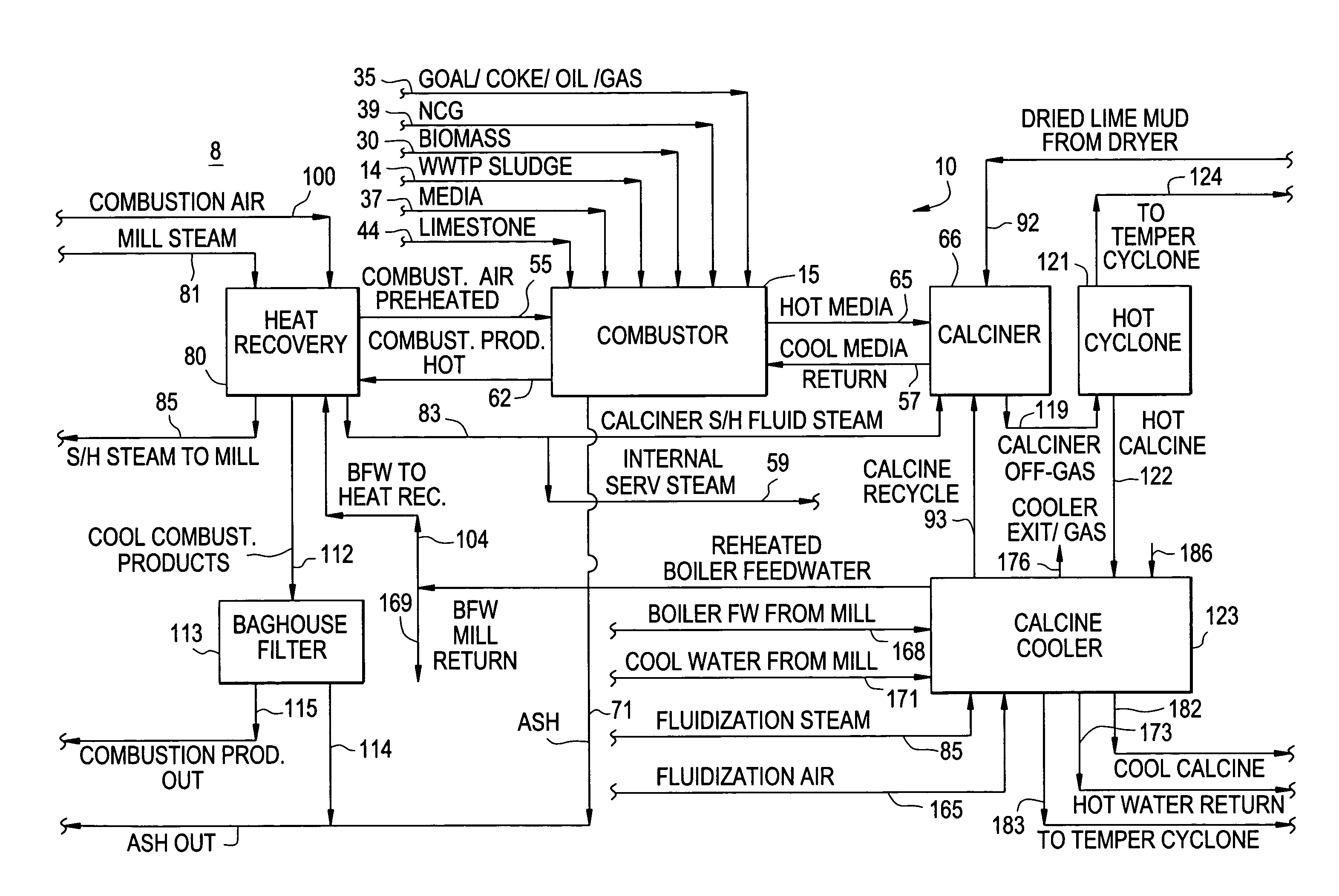 Process and system for producing commercial quality carbon dioxide from high solids lime mud