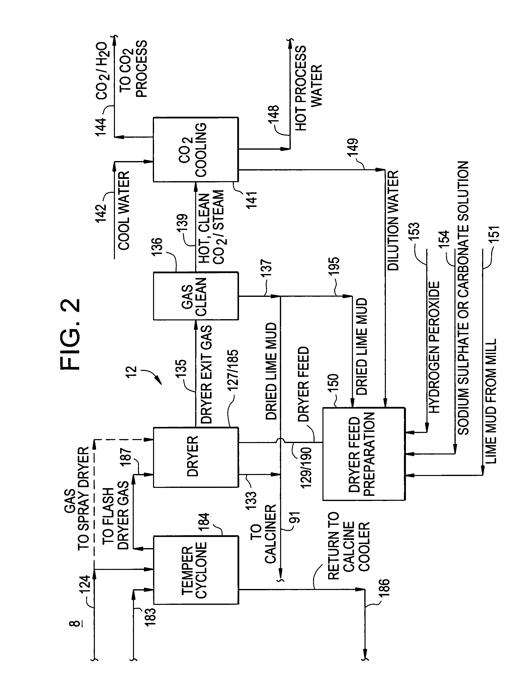 Process and system for producing commercial quality carbon dioxide from high solids lime mud