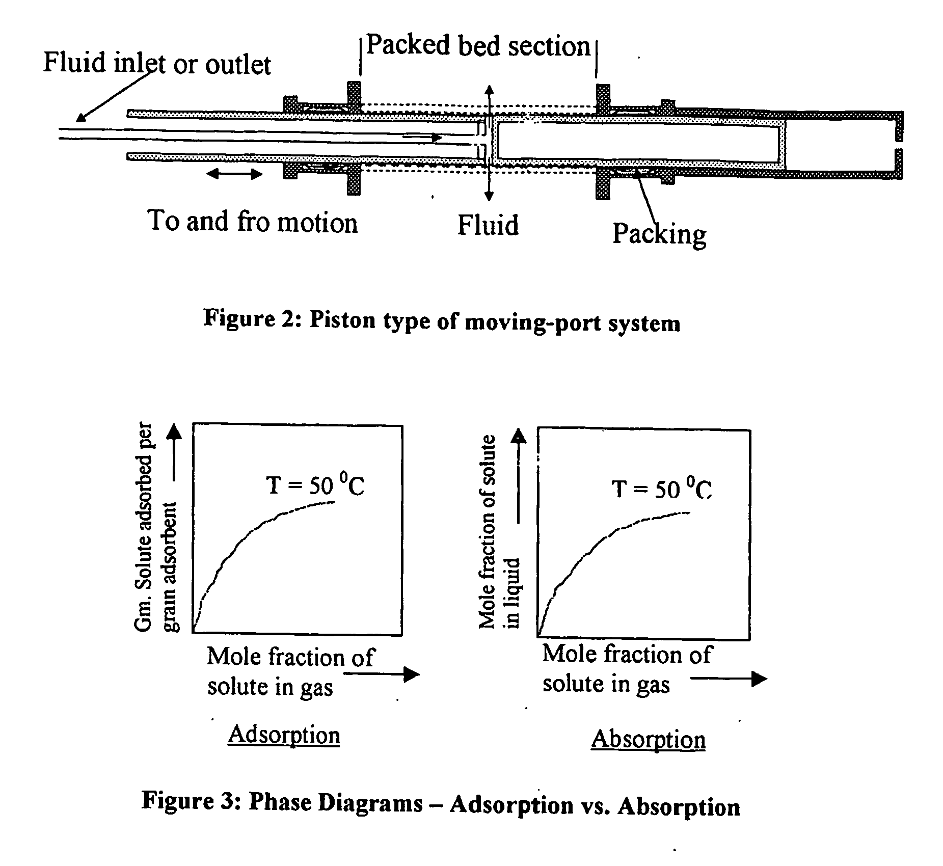 Fixed bed hypersorber and fractionation of fluids using the same