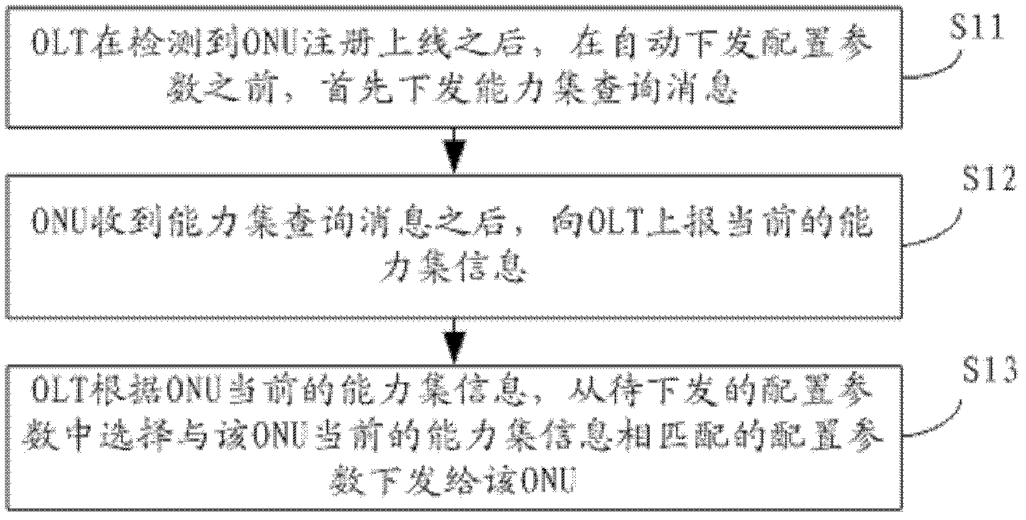 Data synchronism method and optical line terminal of Ethernet passive optical network device