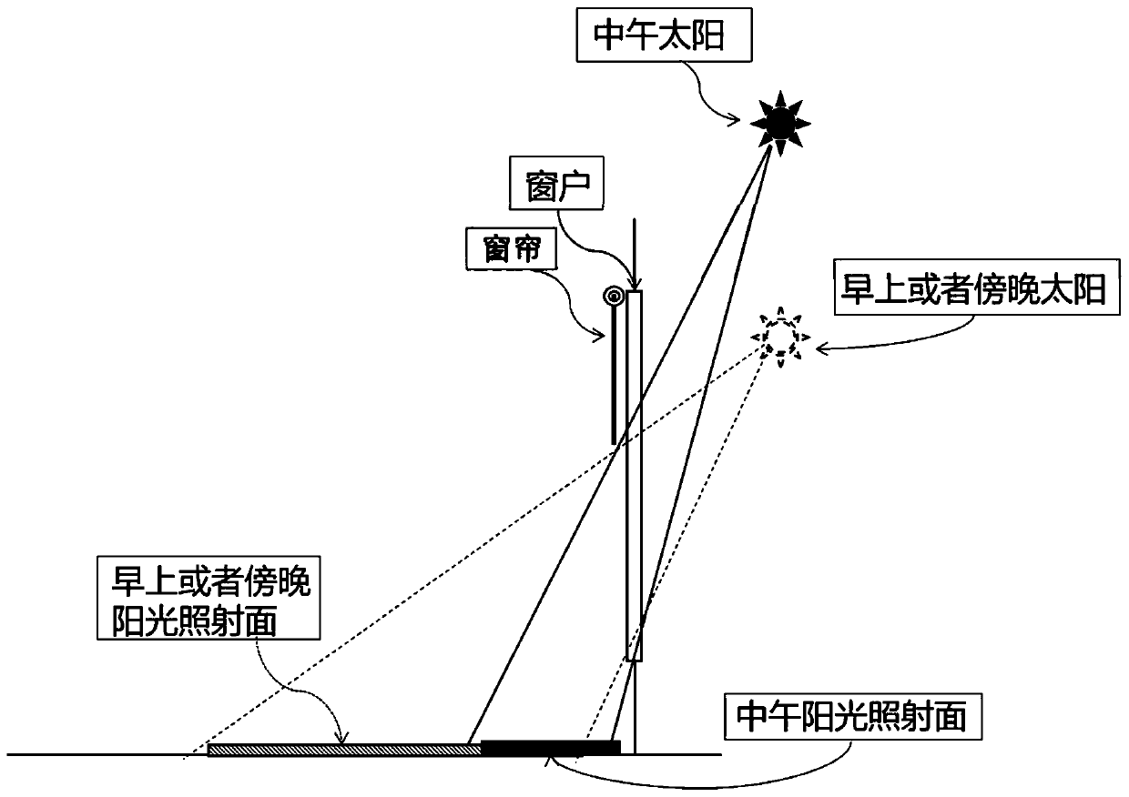 Illumination sensor