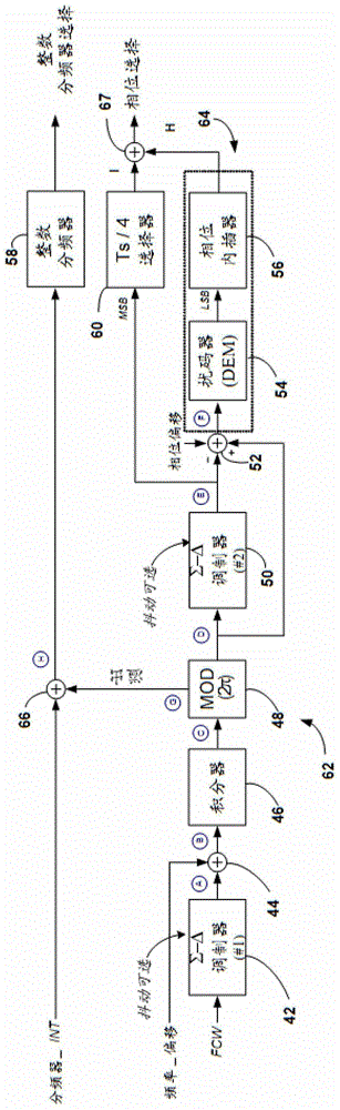 Fractional phase-locked loop and its operation method