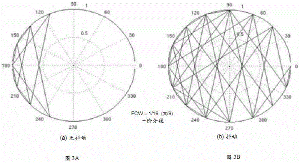 Fractional phase-locked loop and its operation method