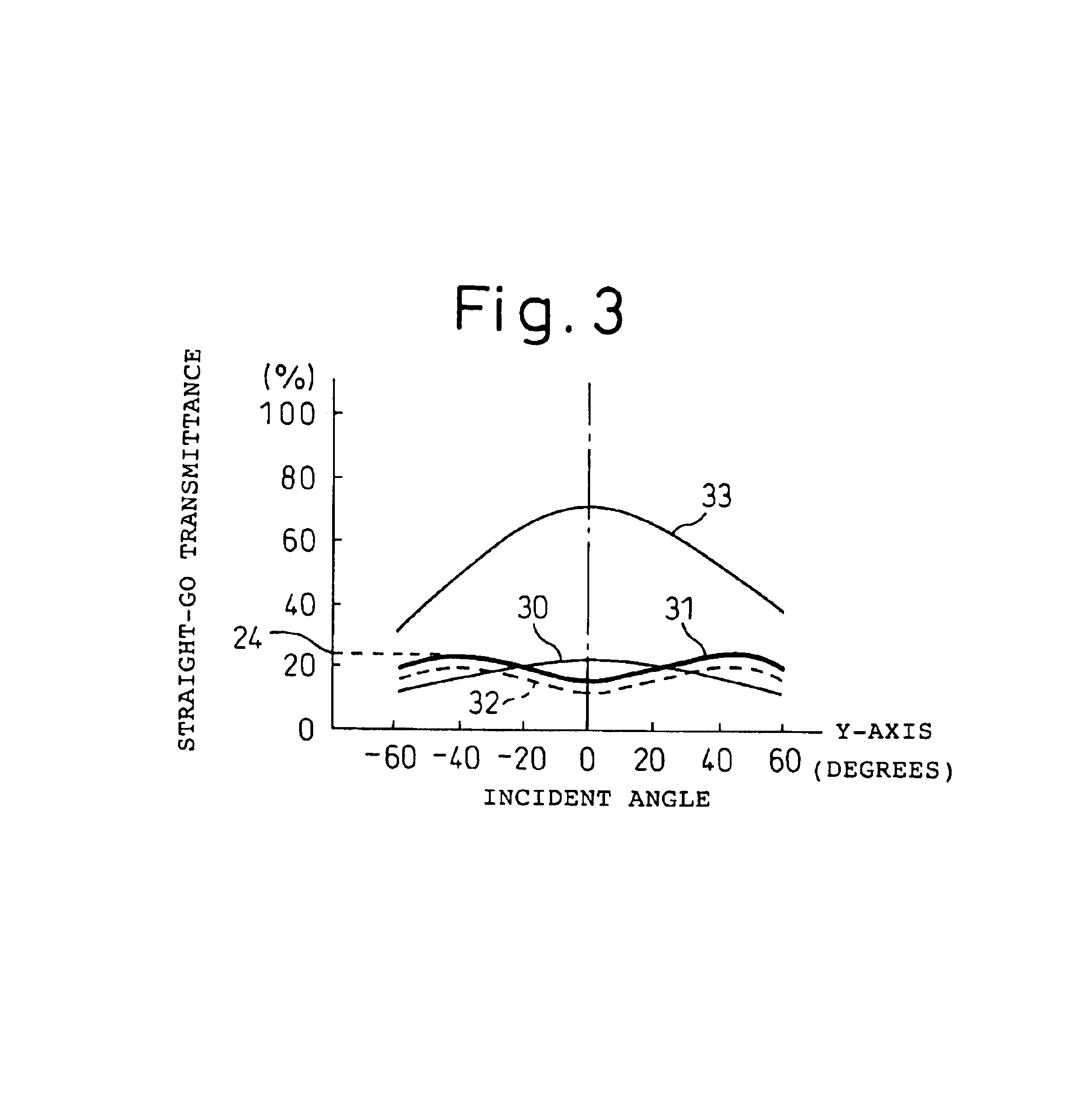 Liquid crystal display including an anisotropic scattering layer