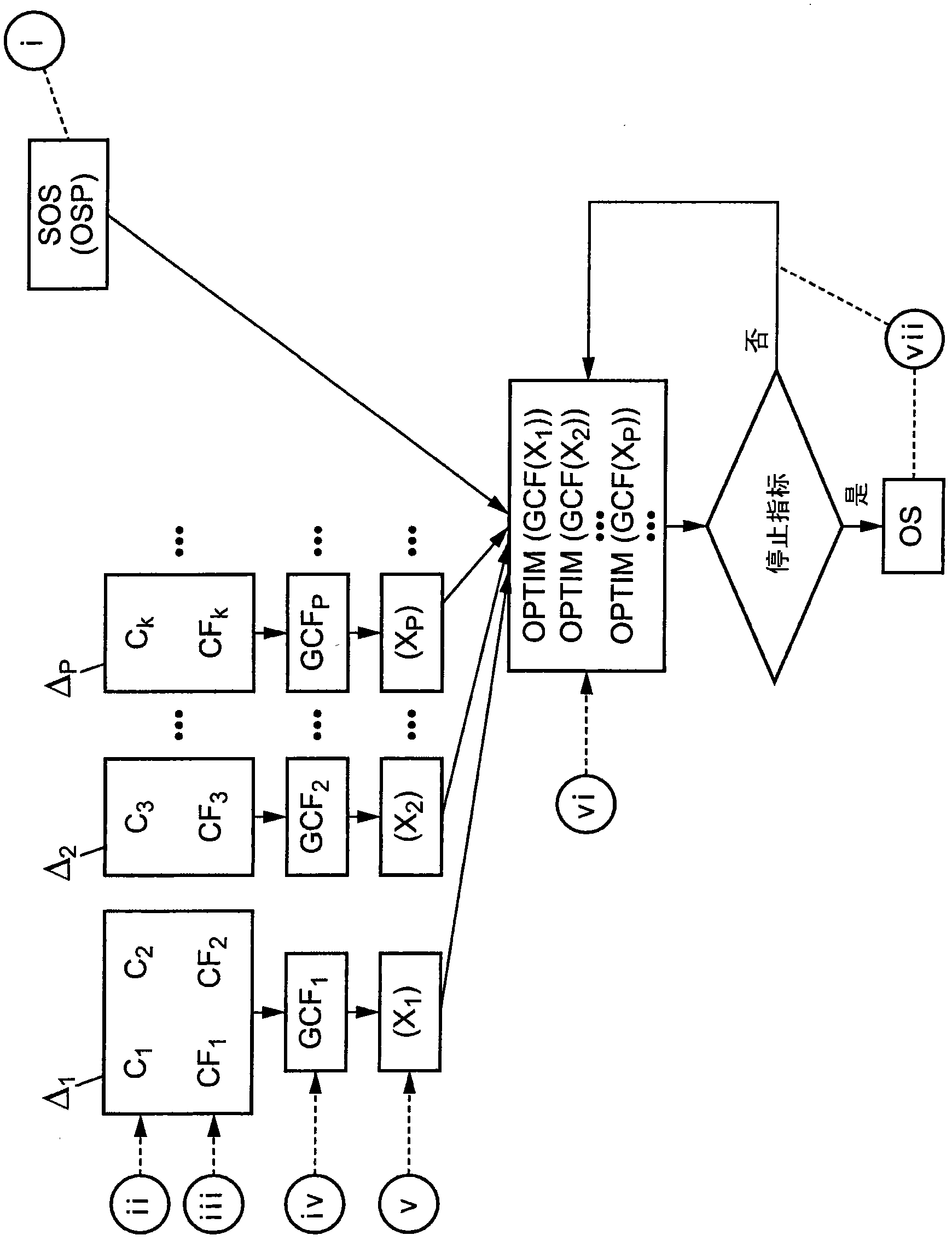 Method for calculating a system, for example an optical system