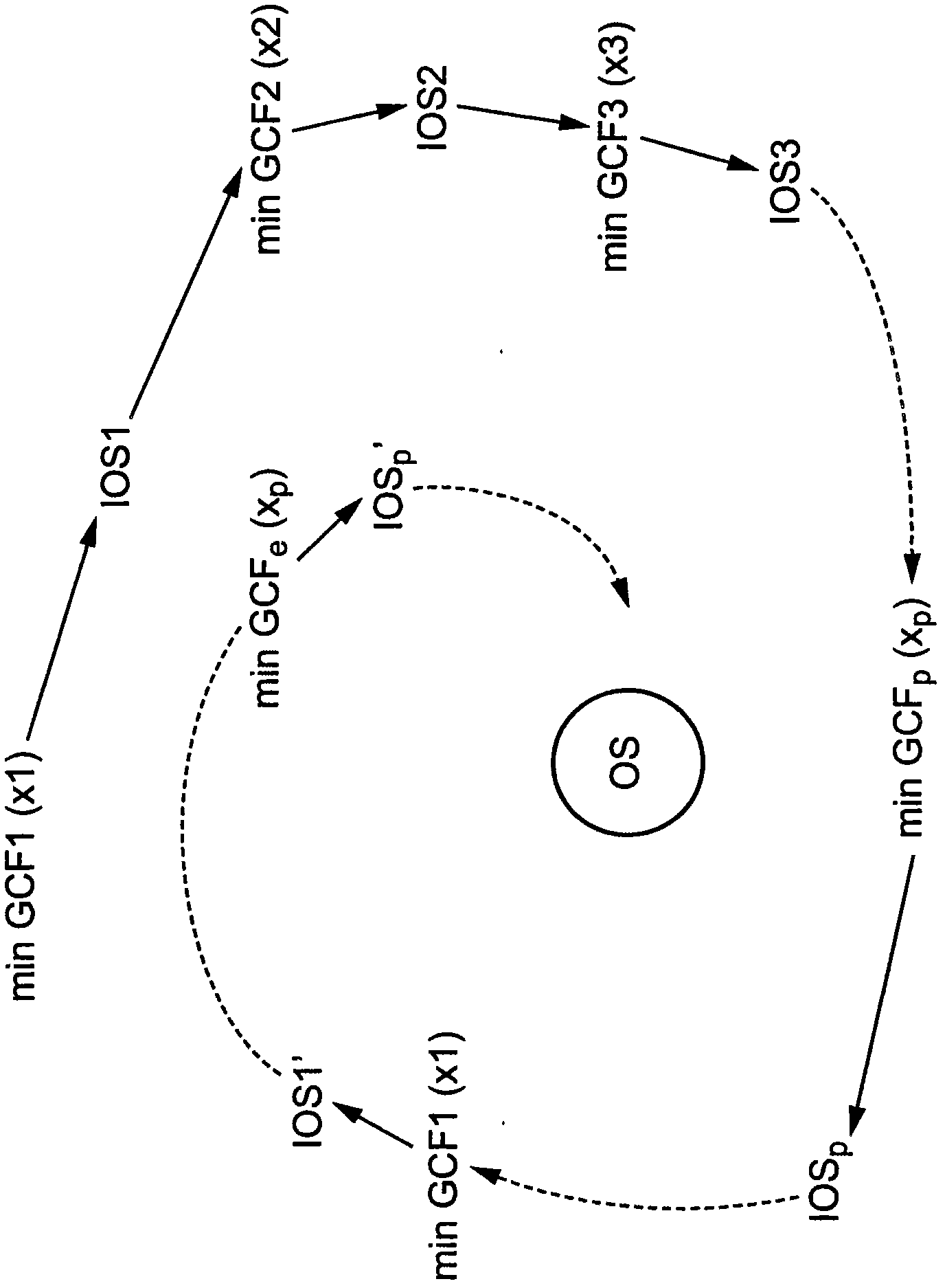 Method for calculating a system, for example an optical system