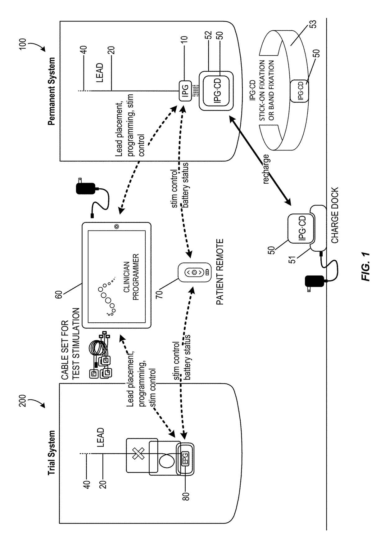 Integrated electromyographic clinician programmer for use with an implantable neurostimulator