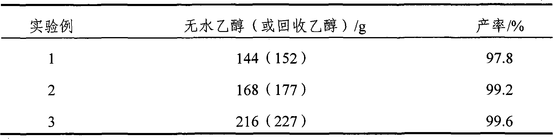 Method for synthesizing triethyl citrate