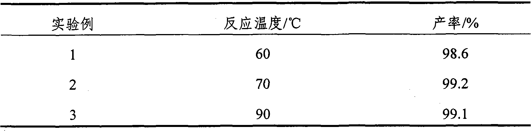 Method for synthesizing triethyl citrate