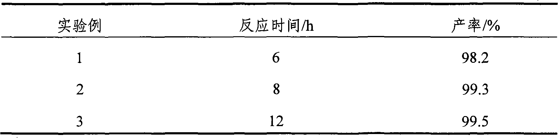 Method for synthesizing triethyl citrate