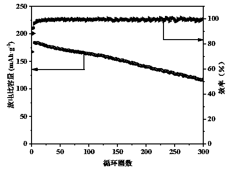 High-nickel gradient nickel cobalt manganese aluminum quaternary positive electrode material and preparation method thereof