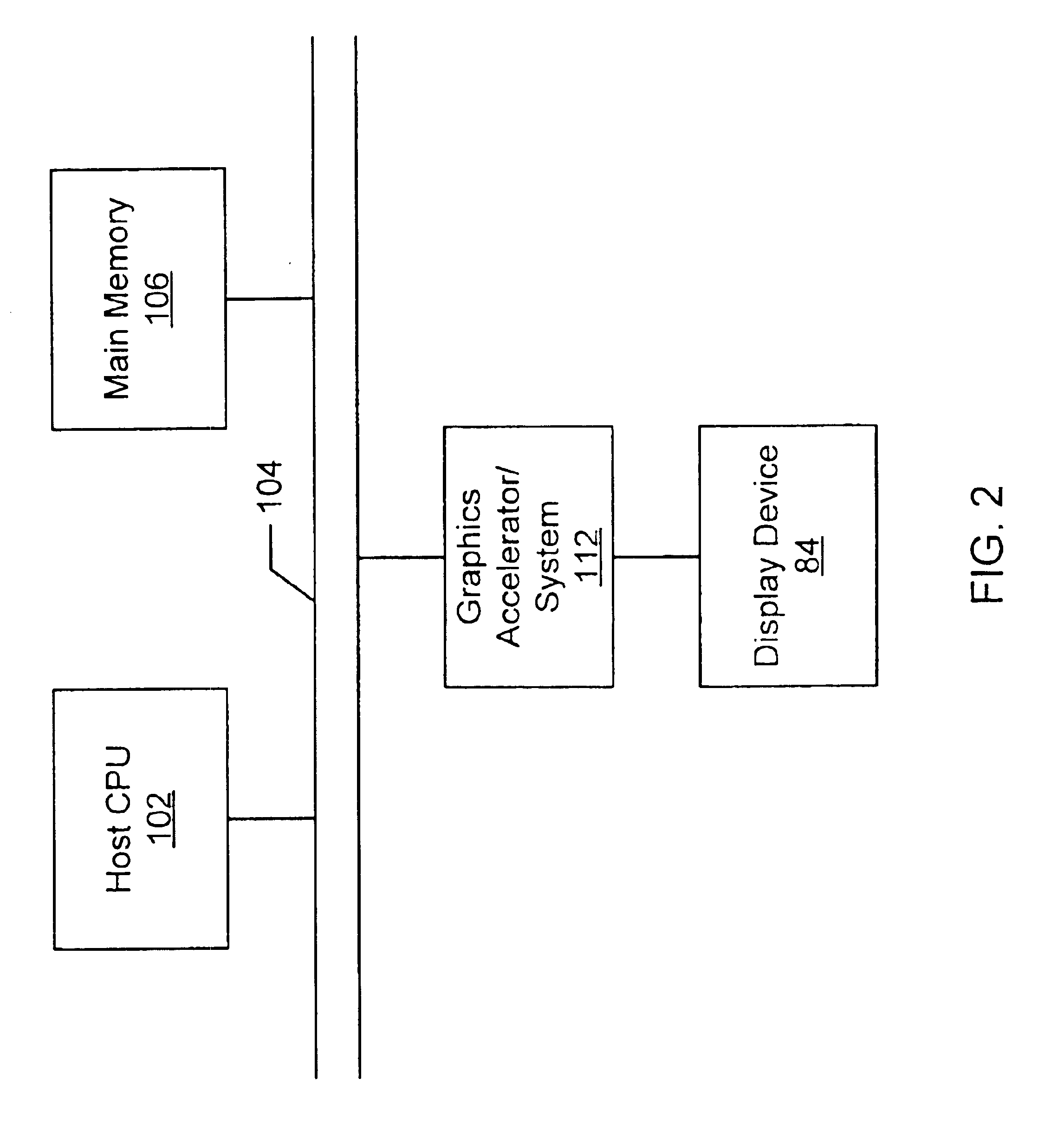 Acceleration of graphics for remote display using redirection of rendering and compression