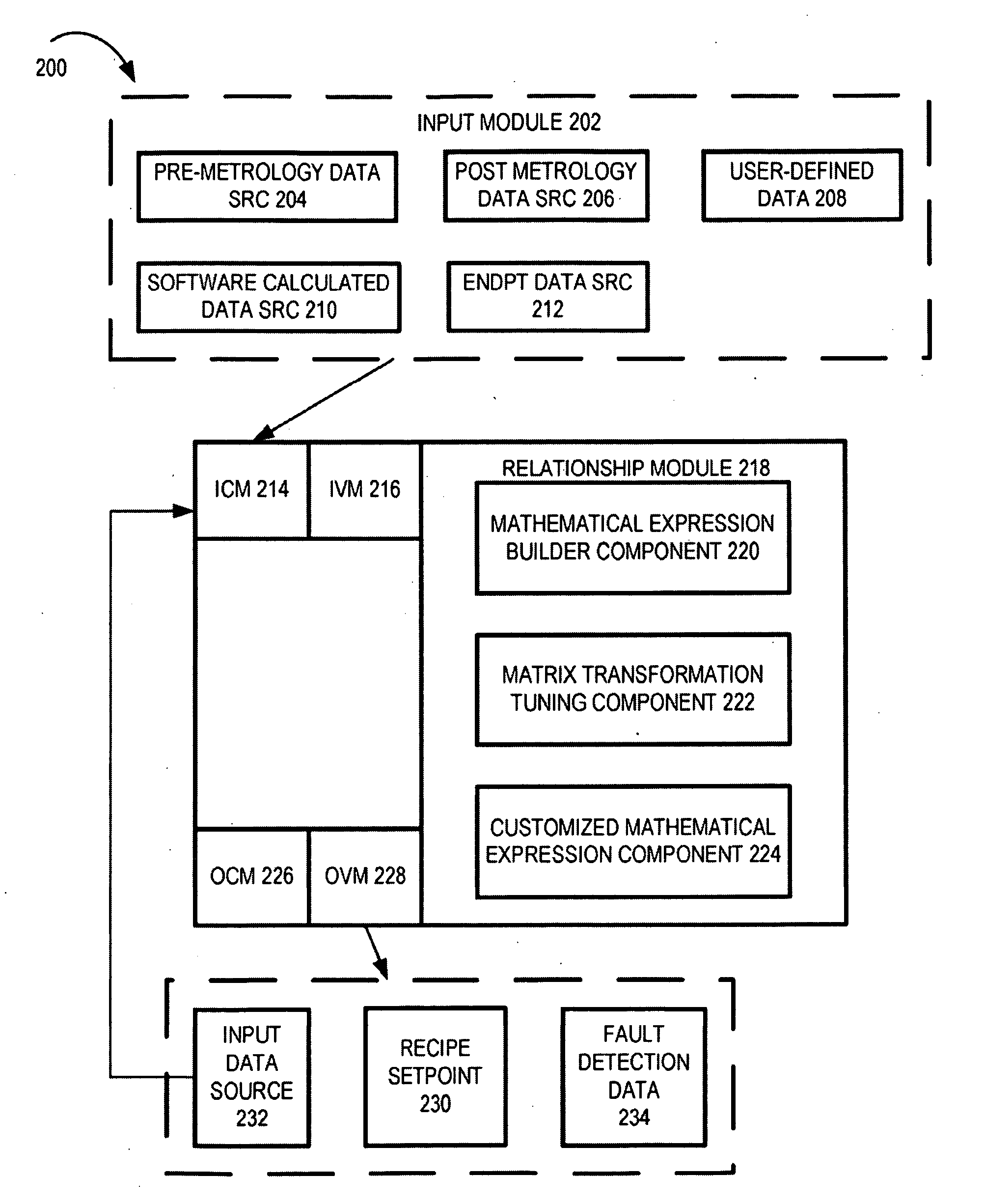 Methods and arrangement for creating models for fine-tuning recipes