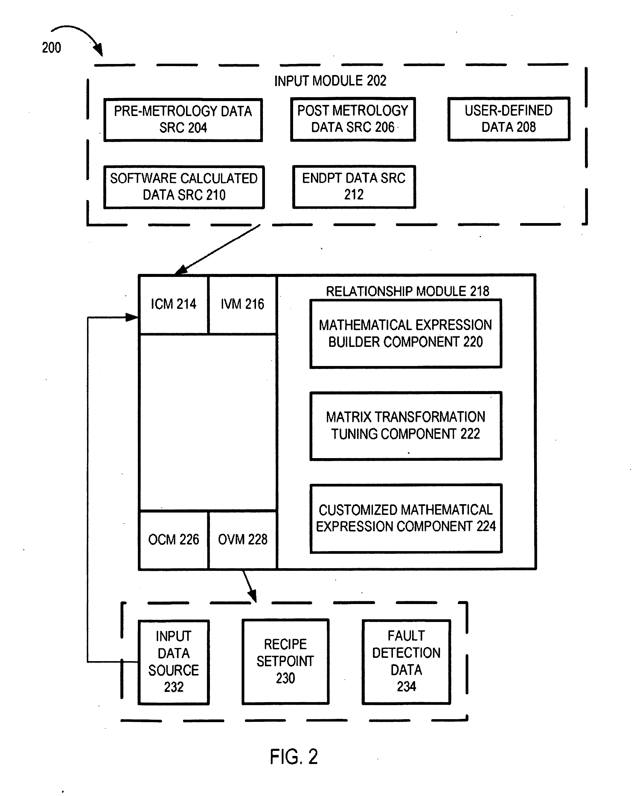 Methods and arrangement for creating models for fine-tuning recipes