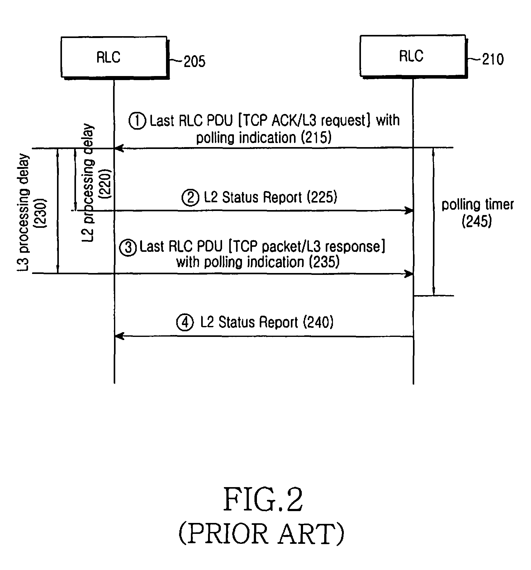 Method and apparatus for layer 2 ARQ for packets
