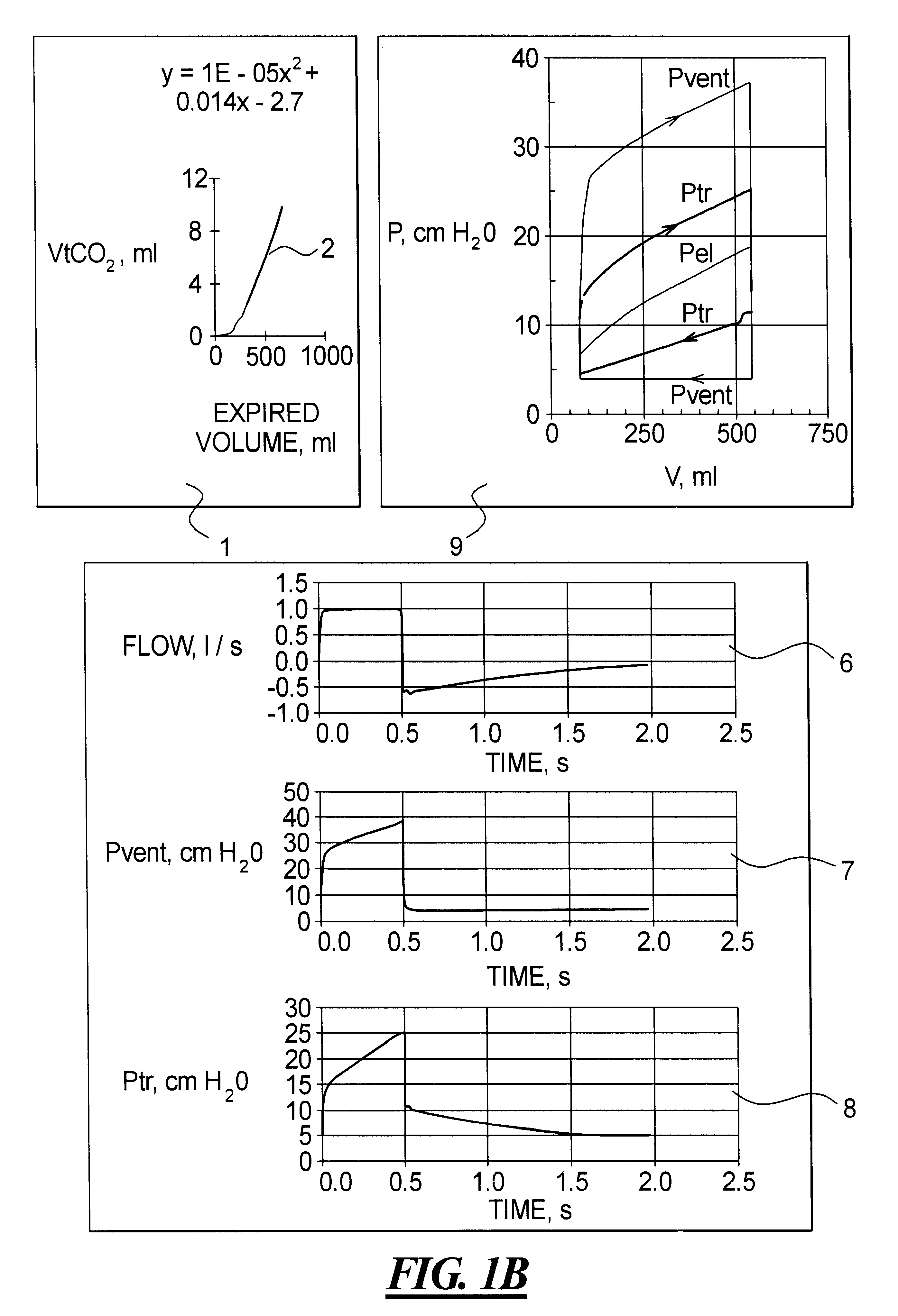 Method and apparatus for optimization of mechanical ventilation