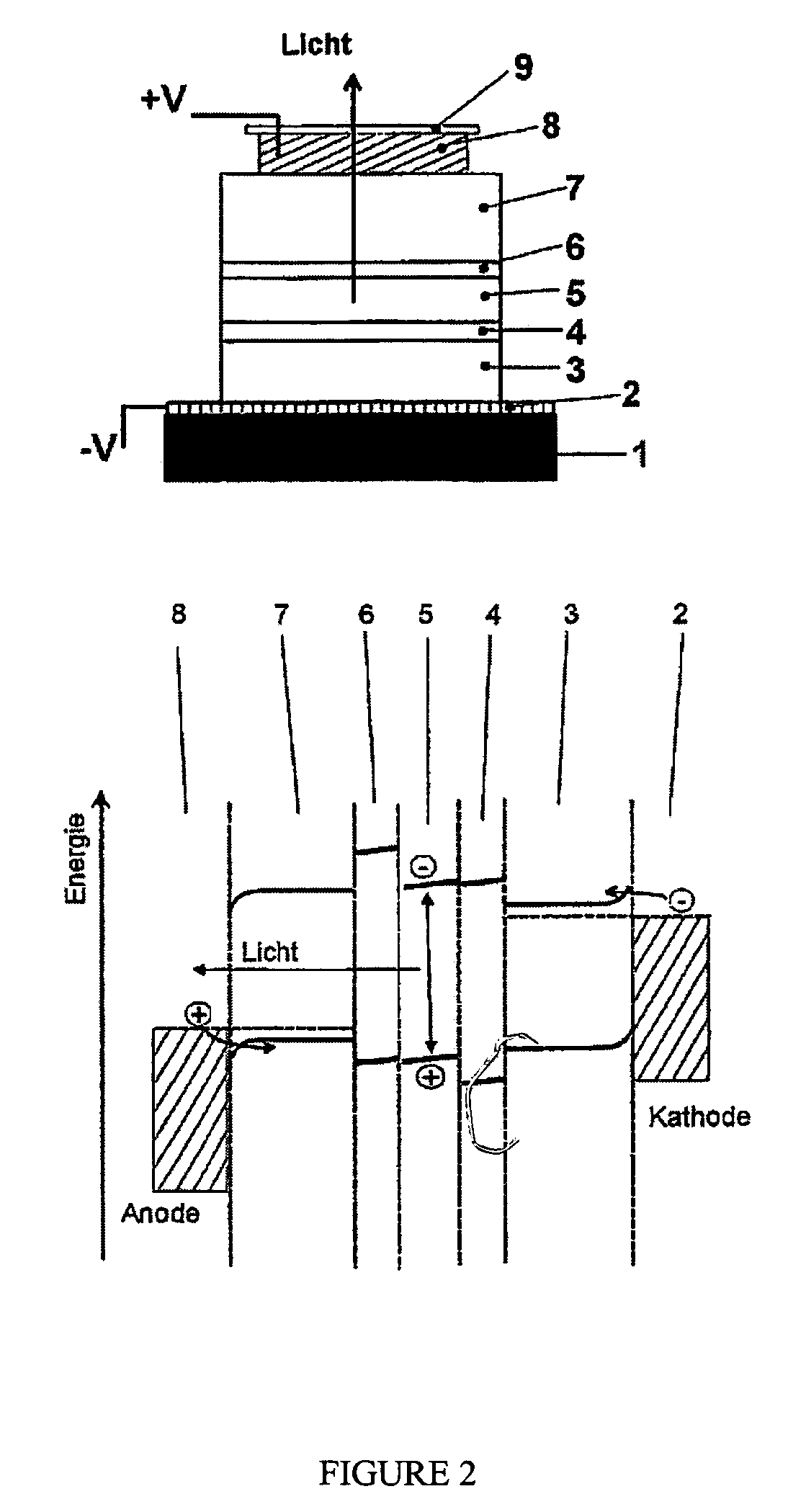 Inverted organic light emitting diode with doped layers