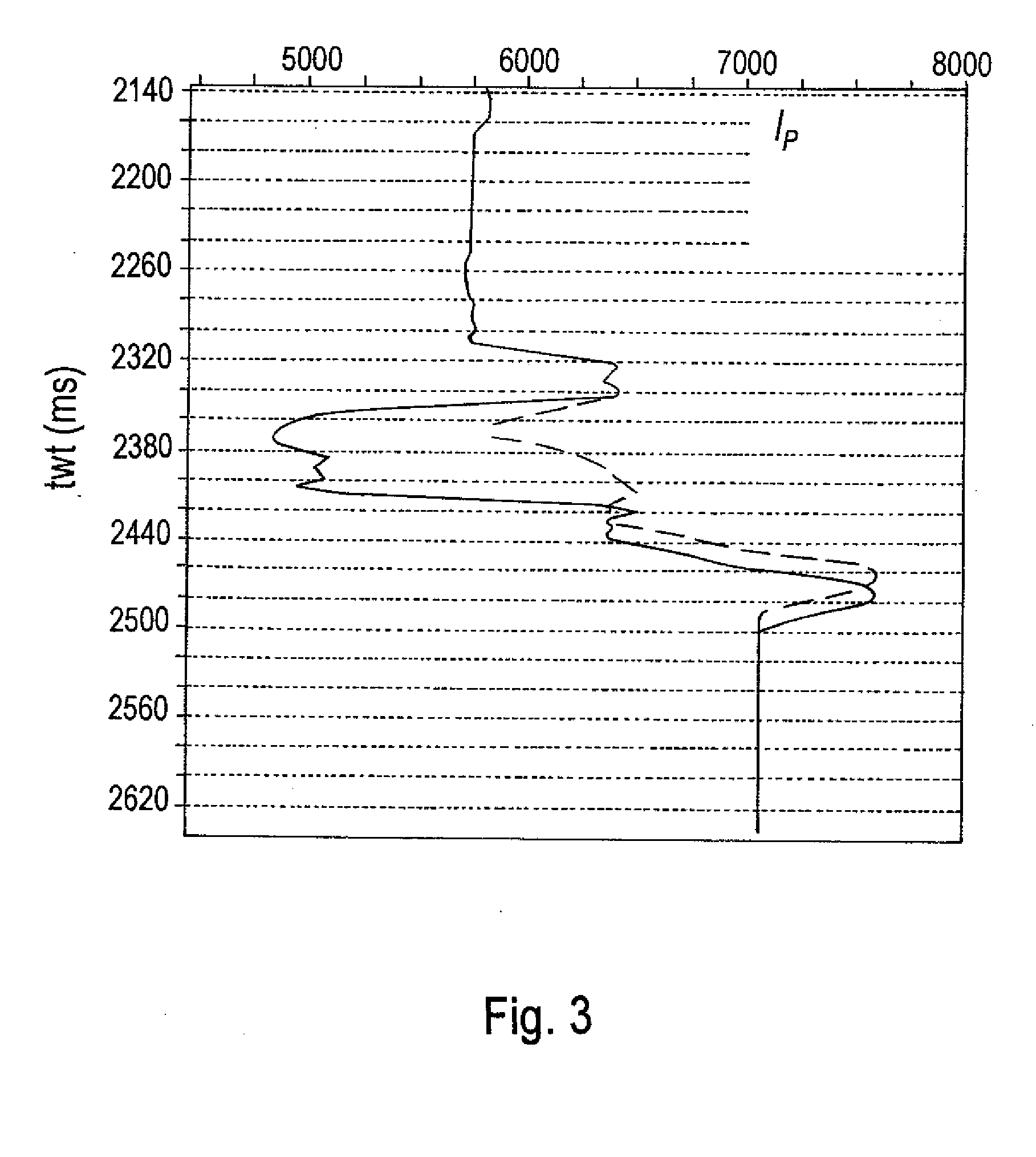 Method of Joint Inversion of Seismic Data Represented on Different Time Scales