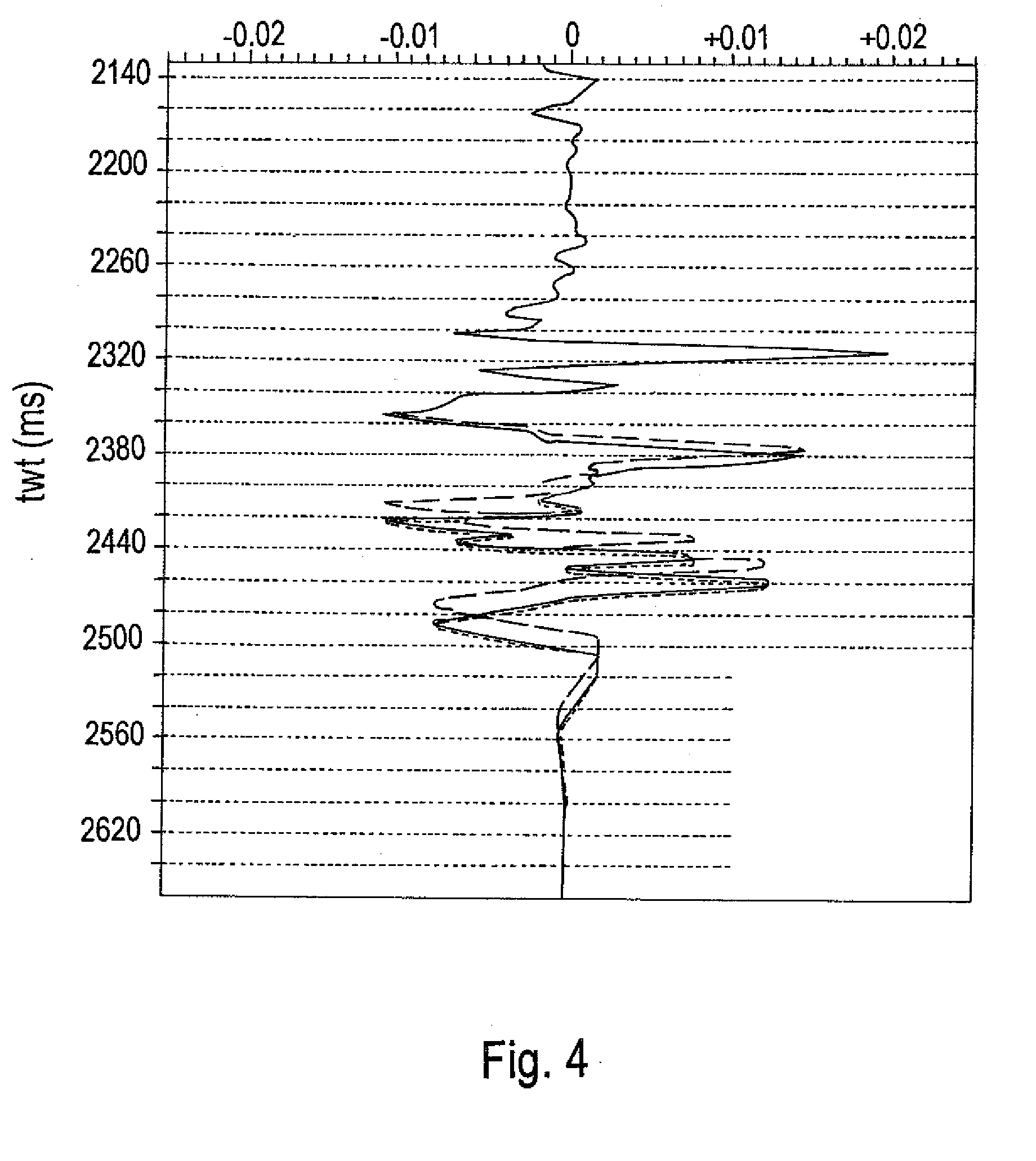 Method of Joint Inversion of Seismic Data Represented on Different Time Scales