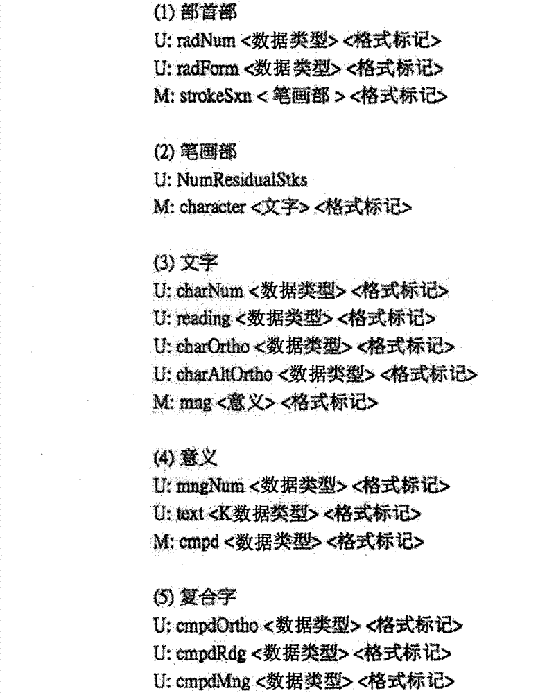 Modular system and method for managing Chinese, Japanese, and Korean linguistic data in electronic form
