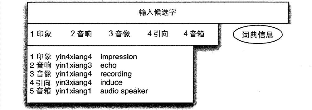 Modular system and method for managing Chinese, Japanese, and Korean linguistic data in electronic form