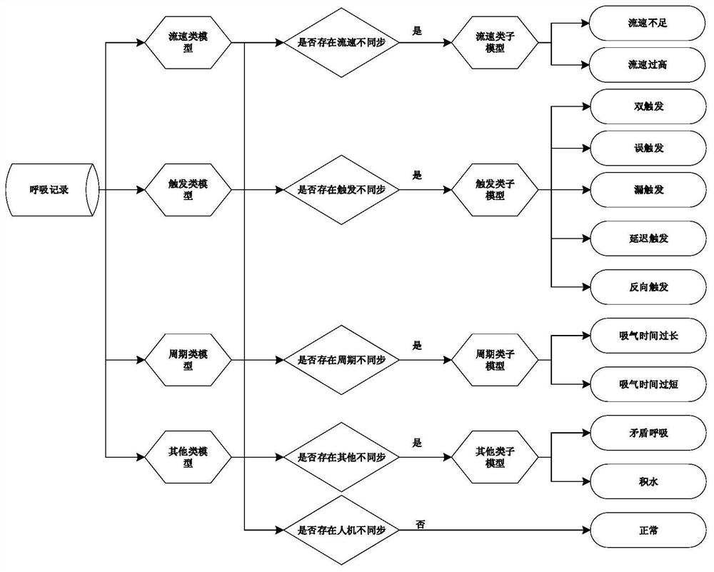 A Recurrent Neural Network-Based Detection Method for Man-machine Dyssynchrony in Mechanical Ventilation