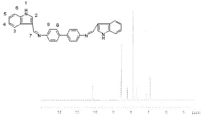 Bis-Schiff bases synthesized by condensing indole-3-carboxaldehyde and benzidine and preparation method thereof