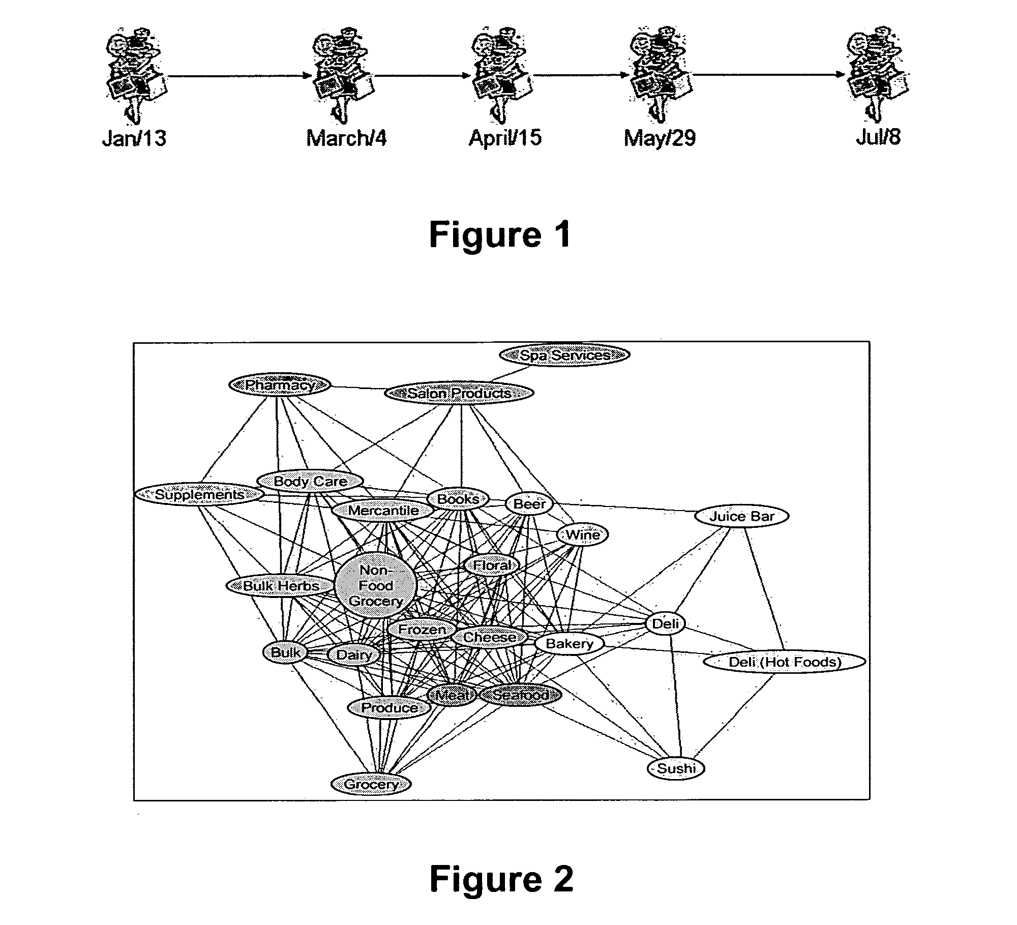 Method and apparatus for recommendation engine using pair-wise co-occurrence consistency