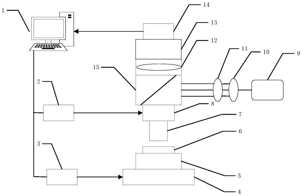 A super-resolution defect detection device and detection method based on a super-oscillation lens