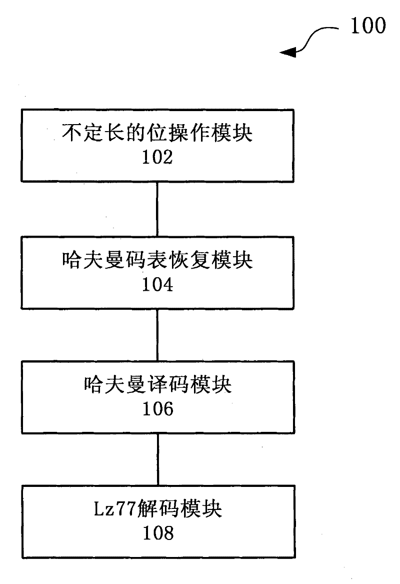 System and method for realizing parallel decompression of hardware