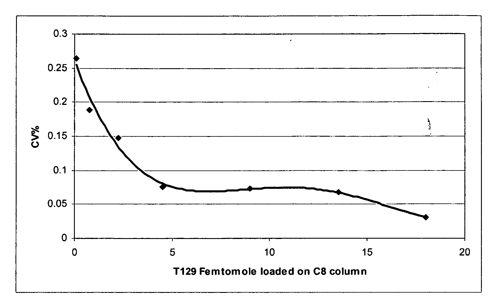 Thyroglobulin quantitation by mass spectrometry