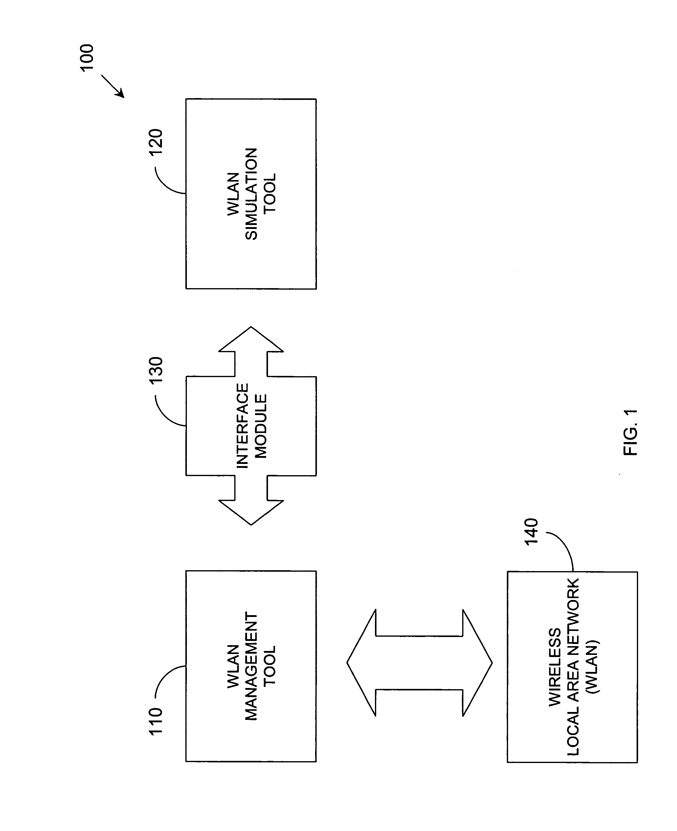 System and method to simulate and manage a wireless local area network (WLAN)