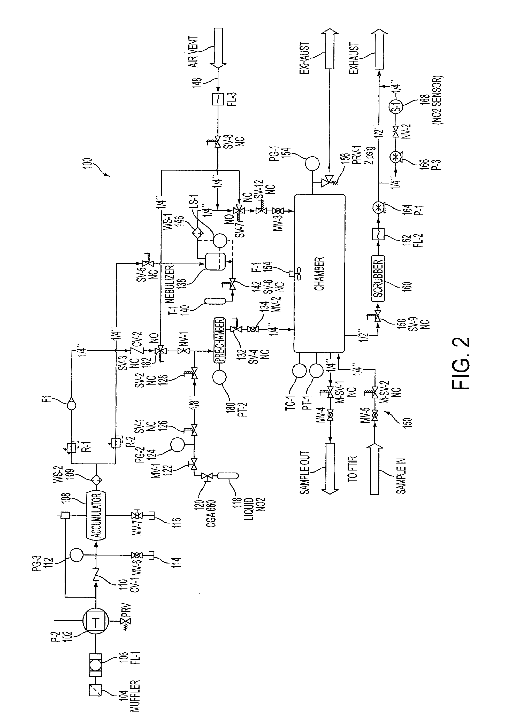 Device and method for gas sterilization