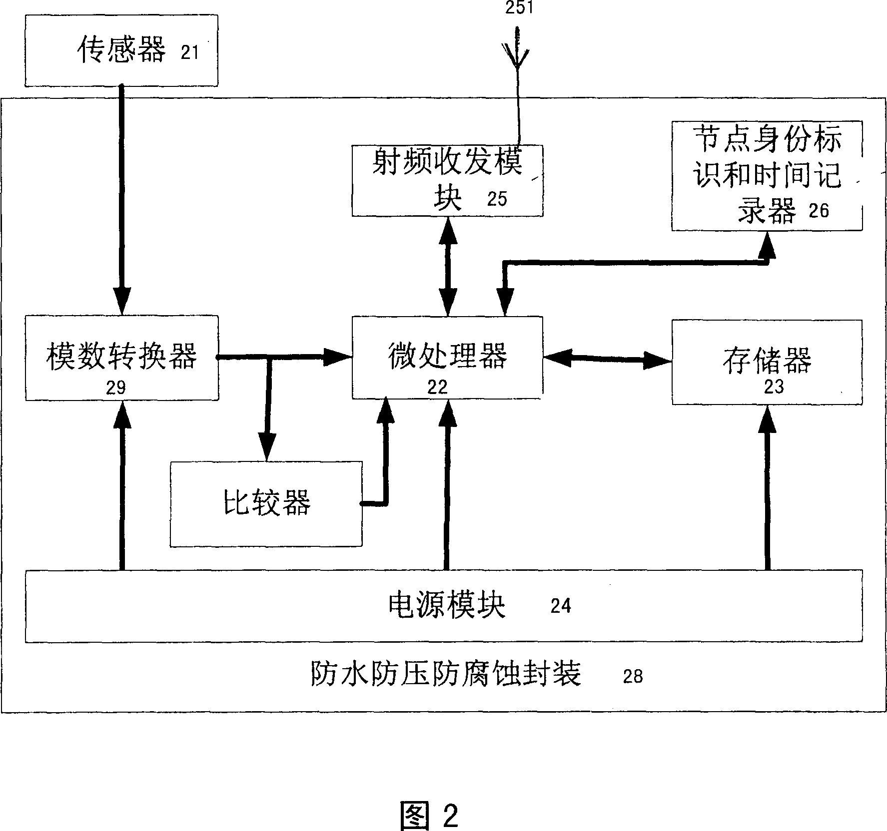 Wireless sensor network-based river basin pollution monitor system and method