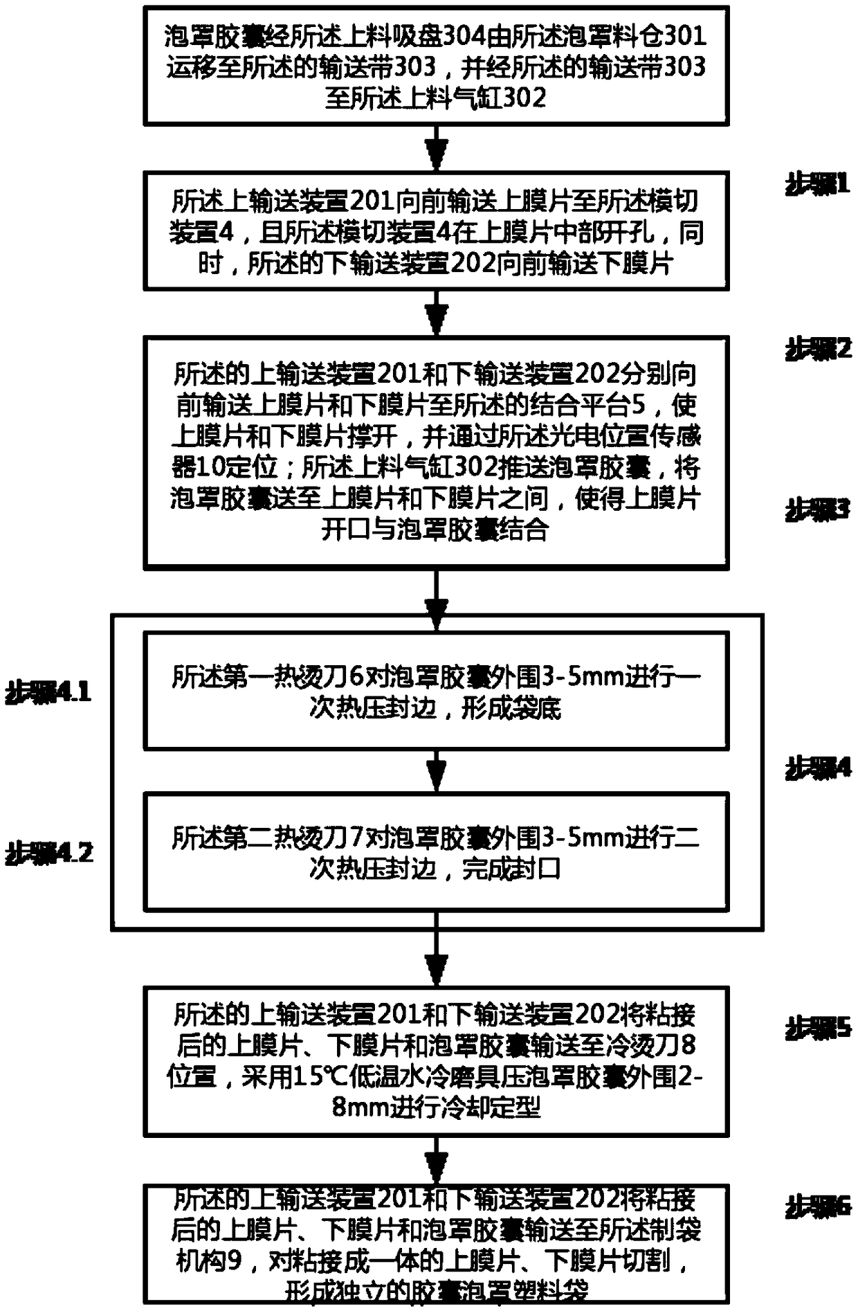 Full-automatic production equipment of bubble cap capsule stitching for bag making and working method thereof