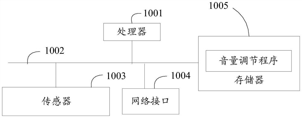 Headphone left and right volume adjustment method, headphone and storage medium