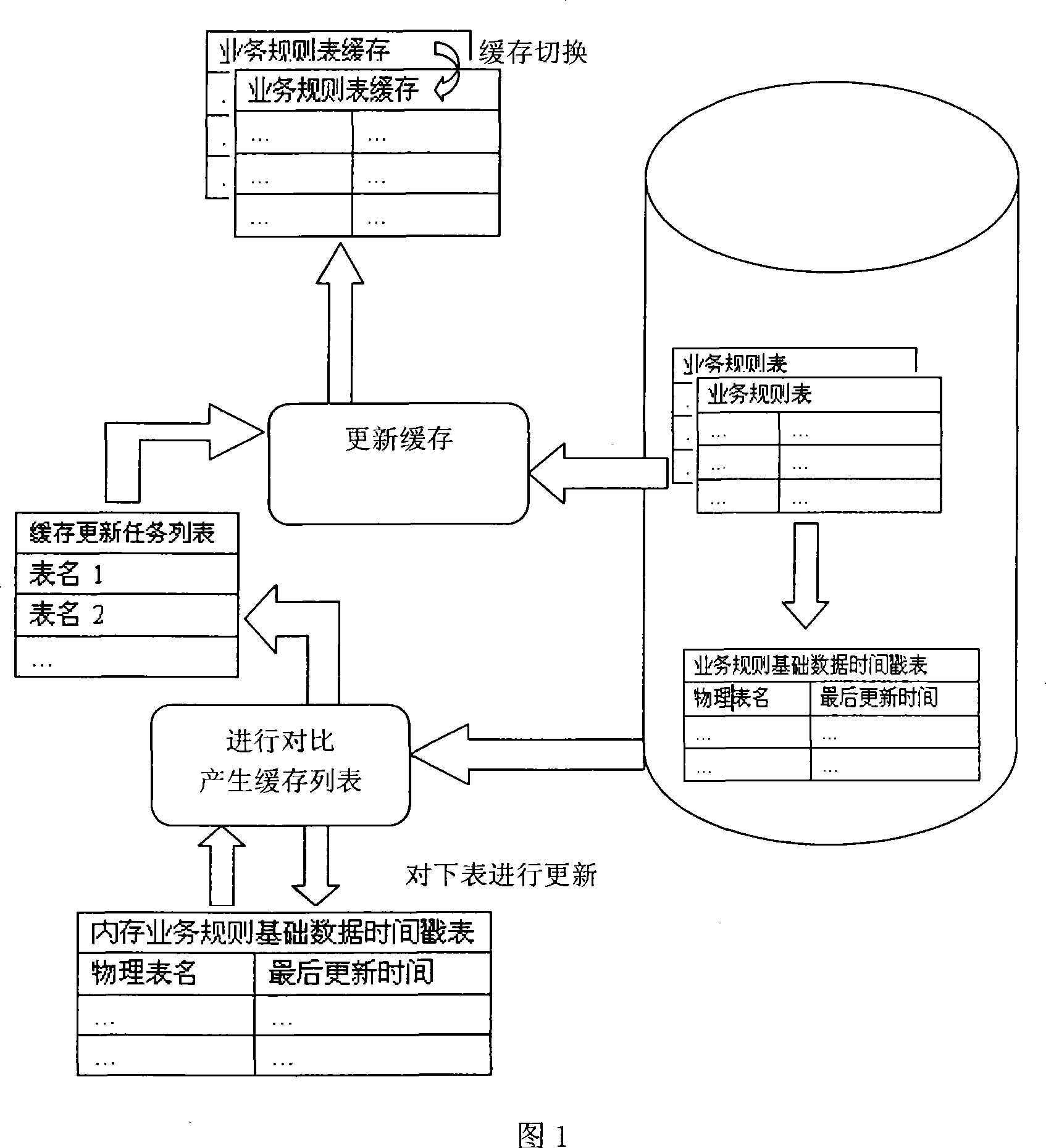 Business rule basic data buffer method