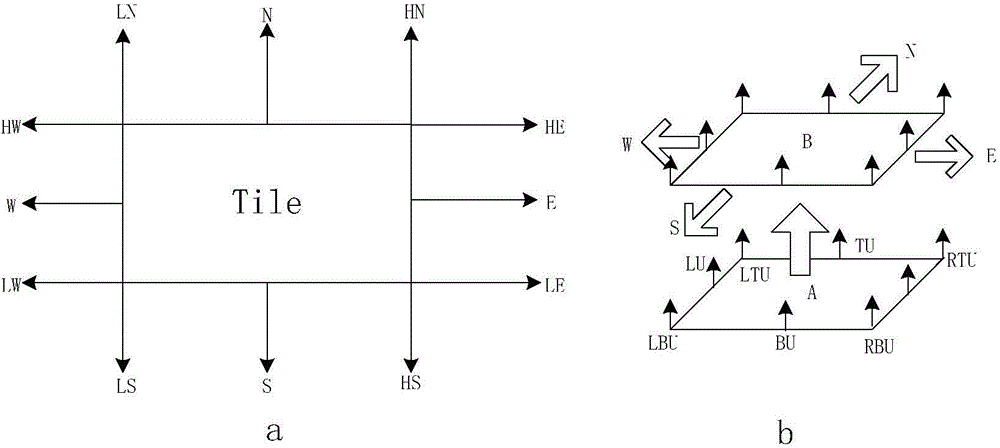 Wiring method of split block-based mesh-less analog circuit